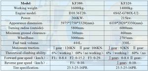 Impact Compactor Roller, High Energy Impact การบดอัด - Product Image 6