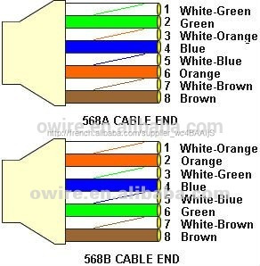 Shenzhen approvisionnement d'usine <span class=keywords><strong>RJ45</strong></span> <span class=keywords><strong>Patch</strong></span> Lan câble <span class=keywords><strong>cordon</strong></span> de raccordement câbles - Product Image 4