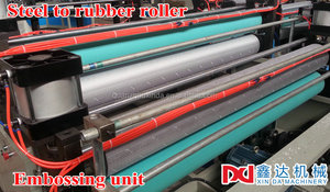 Full Automatic Toilet <strong>Roll</strong> Making <strong>Machine</strong> For Sale - Product Image 3