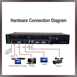 Màn Hình Led Độ Sáng Cao Không Dây Chuyển Đổi Bộ Xử Lý Video LED Đủ Màu - Product Image 3