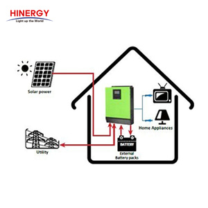 Inverter a Onda Sinusoidale Pura Hinergy Serie <span class=keywords><strong>HYG</strong></span> 10kVA con Tripla Uscita, Efficienza 96%, Regolatore di Carica Solare MPPT 10kW, Batteria 48V - Product Image 6