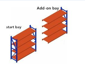 200 किलोग्राम पेलोड लंबे समय तक धातु अलमारियों, गोदाम भंडारण कारखाने कम कीमत वाले रैक - Product Image 4