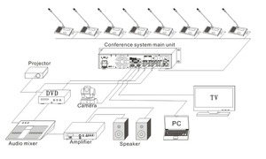Microphone audio microflex à col de cygne SINGDEN <span class=keywords><strong>SM212</strong></span> - Product Image 5