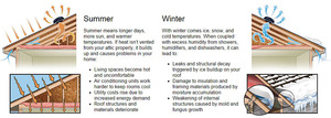 Panel solar solares fijos Extractor Industrial - Product Image 3