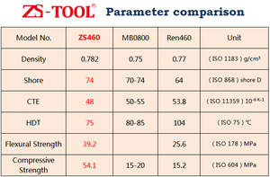 ZS-<span class=keywords><strong>TOOL</strong></span> Bảng Dụng Cụ Nhựa Epoxy Giá Rẻ Để Làm Mẫu Đế Giày Tấm Xốp Pu Họa Tiết Khuôn Đúc - Product Image 6