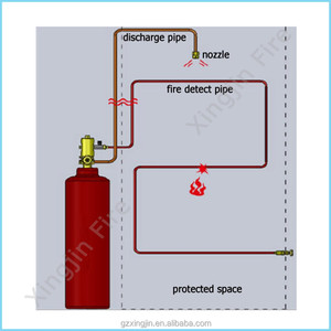 Sistema de Supresión de Incendios Automático de Fábrica con Tubo Detector de Incendios FM200 y Extintor de Gas FM200 - Product Image 6