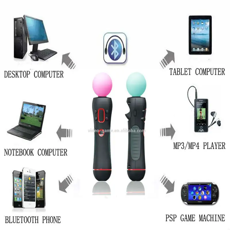 Bluetooth Video Game Remote Controller for PS3/PS4