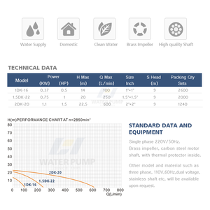 Guangzhou China alta calidad <span class=keywords><strong>bomba</strong></span> de agua centrífuga PRECIO DE <span class=keywords><strong>1</strong></span>.5hp - Product Image 3