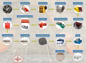 Planta de Lixiviación de Mineral de Oro a Pequeña Escala con Proceso de Cianuración con Motor Eficiente - Product Image 4