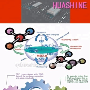 WMS/WCS/LTCS/MES/ERP/IMES del sistema de software de logística CON ASRS EN SMART FACTORY INDUSTRY 4,0 HUASHINE INTELIGENTE - Product Image 6