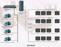 Soluciones de Sistema de Gestión con Interruptor Inteligente y Controlador para Habitación de Huéspedes de Automatización para Hoteles de Alta Gama de 5 Estrellas Orbita