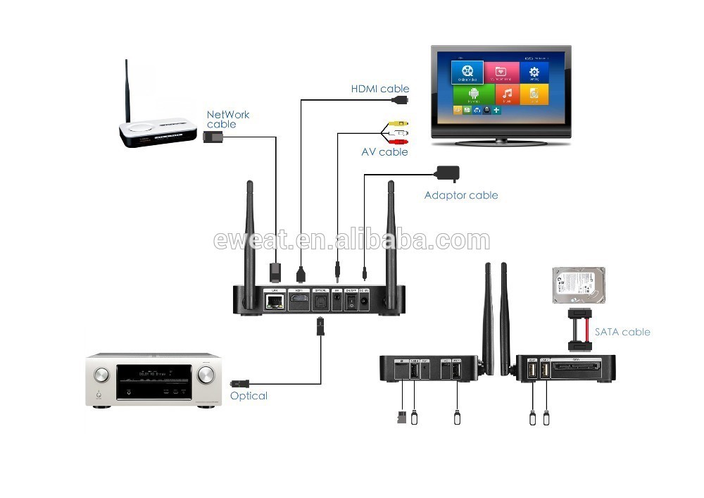 Amlogic s802 android. 4.4.2 quad core 4k 1080p full hd vidéo porno xbmc tv box