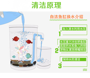 Aquarium de luxe automatique en acrylique, bon marché, prix d'usine en chine, vanne à eau - Product Image 5