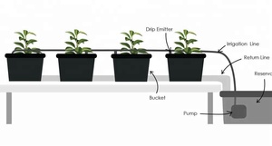 Système de seau en tissu néerlandais, pour les tomates, plaqué sans couvercle - Product Image 6