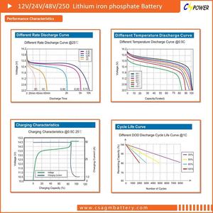 Cspower 12V 50ah Lifepo4 Diepe Cyclus Lithium Ijzer Fosfaat Batterij 2000 Cycli 100% Dod China-Gemaakte Lithium-Ion Batterij - Product Image 3