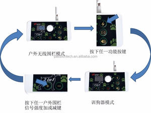 Pet-tech JSD90 chien clôture électrique portable Clôture Filaire Système de Confinement-Personnalisable 1000 Ft Fil <span class=keywords><strong>Kit</strong></span> DE BRICOLAGE pour plusieurs Chiens - Product Image 2