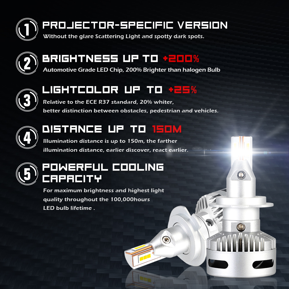 besoins du client de qualité LED puces 12000LM H7 H11 d'éclairage automatique de phare de voiture LED ampoule phare 9005 9006
