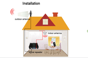 KW23F-GDW 900 1800 2100 3 Gam 4 Gam Lte Triband Chất Lượng Cao B1 B3 B8 Gsm Transmitter Và Receiver Khuếch Đại Khuếch Đại - Product Image 6