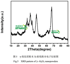 عالى النقاء 99.9% غاما الألومنيوم أكسيد النانوية سعر نانو مسحوق ألومينا Al2O3 Nanopowder ل Cataysts - Product Image 6