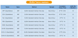 Nhà máy Giá <span class=keywords><strong>CEA</strong></span> Trong ống nghiệm Nhanh Chóng Chẩn Đoán Nhanh Chóng ELISA Kit Kiểm Tra - Product Image 6