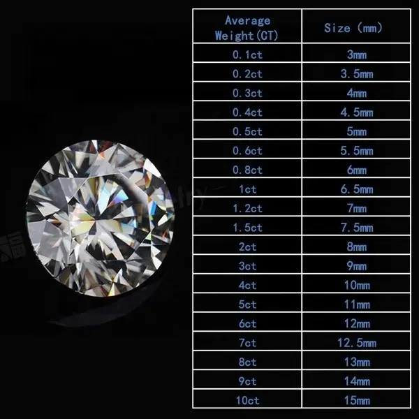 D E F G H Color clear white VVS clarity synthetic lab created diamond 1 carat round cut price moissanite