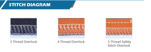 Máquina de Coser <span class=keywords><strong>Industrial</strong></span> <span class=keywords><strong>Overlock</strong></span> de 3 <span class=keywords><strong>Hilos</strong></span> Choice Gc737-S en Venta - Product Image 3