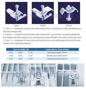 แผงตะแกรงเหล็กคาร์บอนคุณภาพสูงแบบ HDG I Bar Grating พร้อมใบรับรองมาตรฐาน <span class=keywords><strong>ISO</strong></span> ทนทานต่อการกัดกร่อน เหมาะสำหรับทางเดิน - Product Image 5