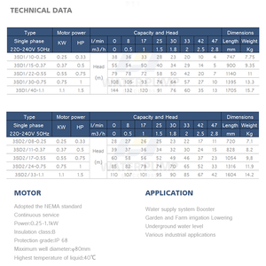 Alta calidad Italia industrial 3 pulgadas centrifuga sumergible <span class=keywords><strong>bomba</strong></span> de agua - Product Image 2