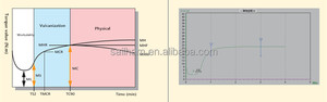 Computer <span class=keywords><strong>Rotorless</strong></span> Gomma Test Reometro - Product Image 5