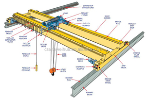Weihua europeo puente grúa doble viga puente grúa precio - Product Image 5