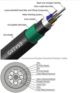 Cung cấp điện gyty53 sợi cáp quang sợi quang điện mét lớp bị mắc kẹt trực tiếp chôn cất sợi cáp gyty53 - Product Image 2