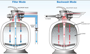 <span class=keywords><strong>Filtre</strong></span> à <span class=keywords><strong>sable</strong></span> pour <span class=keywords><strong>spa</strong></span> et piscine à montage latéral pour le traitement de l'eau - Product Image 2