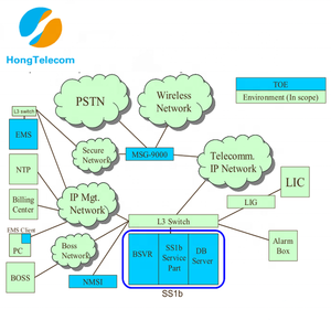 SoftSwitching Hệ Thống Phiên Biên Giới Điều Khiển ZXSS10 <span class=keywords><strong>SBC</strong></span> - Product Image 2