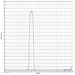 狭帯域フィルタ675nm 700nm 830nm 850nm 950nm <span class=keywords><strong>1064nm</strong></span>製造 - Product Image 6
