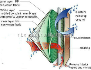 Breathable Waterproof House Wrap for American Market - Product Image 5