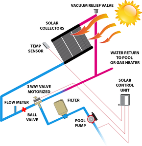 Chauffage solaire pour piscine EPDM - Product Image 6