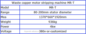 2019 BSGH Fabricación de chatarra de cobre máquina de <span class=keywords><strong>reciclaje</strong></span> - Product Image 5