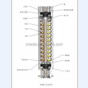 Alta elevación eléctrica sumergible máquina <span class=keywords><strong>de</strong></span> bombeo <span class=keywords><strong>de</strong></span> aceite para <span class=keywords><strong>campos</strong></span> petroleros - Product Image 4