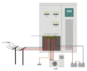 2KW/5KW/6kW/8kW/10KW solar panel inverter 3 phase 380v AC; auf grid solar reinen sinus-wechselrichter