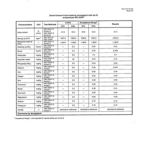 SCR Urea para hacer DEF/Arla 32 solución - Product Image 5