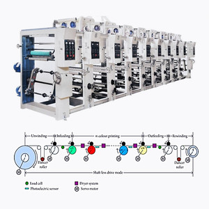 6/8/10/12 Màu Computerized Tự Động Tốc Độ Cao <span class=keywords><strong>Rotogravure</strong></span> Máy In/6 Màu 800 Mét Chiều Rộng Chung <span class=keywords><strong>Rotogravure</strong></span> Máy In - Product Image 3