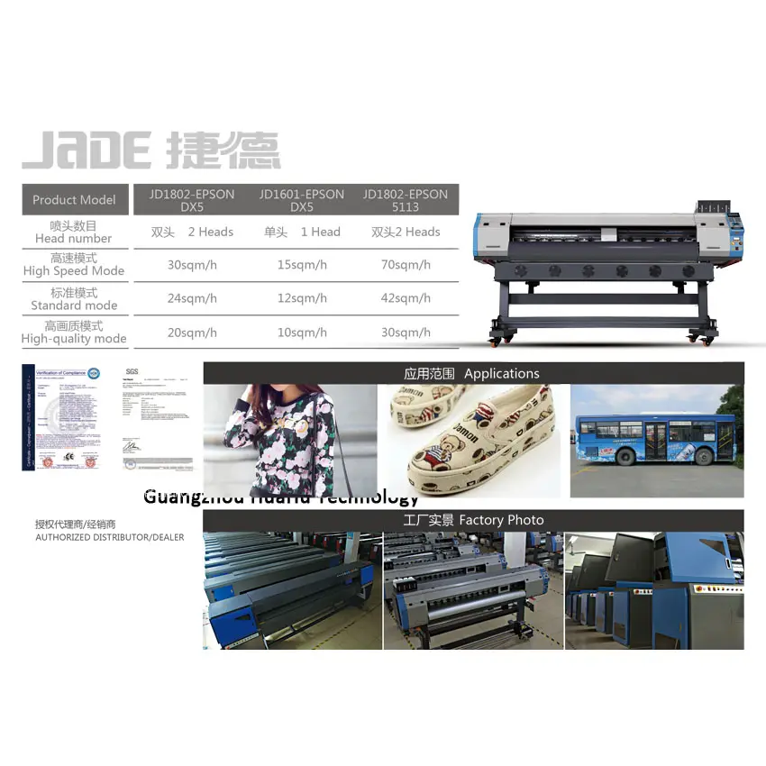 New jade Eco Solvent Printer Digital Flex Banner Printing Machine for epson DX5/DX7/5113 Printhead