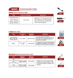 2024 Shanghai SWAN factory wholesale mining trailing cable