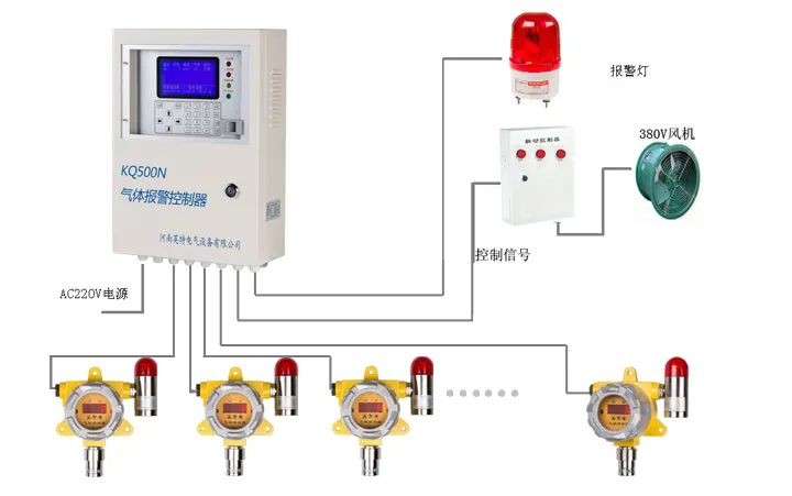 Inte KQ500D oxígeno O2 detector de gas sensible detector de gas para las industrias