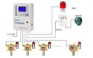 Inte KQ500D Sauerstoff-O2-Gasdetektor, empfindlicher Gas detektor für die Industrie