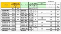 Clé dynamométrique TOHNICHI série CL-MH, meilleurs outils à main en gros