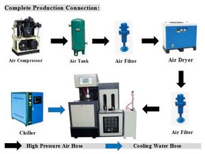 Huangyan <span class=keywords><strong>Sico</strong></span> Cinq Gallons Pet Grande Bouteille Soufflage Machine - Product Image 6