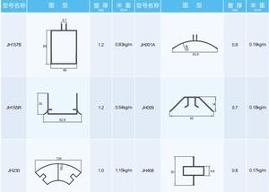Nhà Sản Xuất Tùy Chỉnh Phòng Sạch Phân Vùng Góc Niêm Phong Nhôm Hồ Sơ Nhôm Đùn Hồ Sơ - Product Image 3