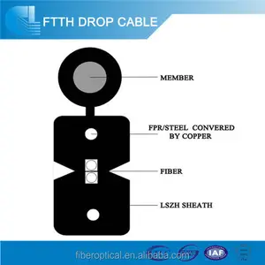 Lszh cable de fibra óptica FTTH fabricantes