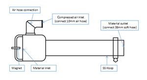Convoyeur pneumatique à grains incassable Fosita pour transporter des granulés plastiques - Product Image 3